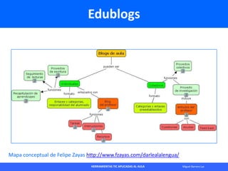 HERRAMIENTAS TIC APLICADAS AL AULA Miguel Barrera Lyx
Edublogs
Mapa conceptual de Felipe Zayas http://www.fzayas.com/darle...