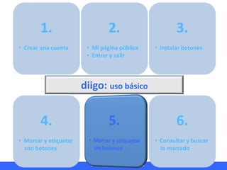 HERRAMIENTAS TIC APLICADAS AL AULA Miguel Barrera Lyx
diigo: uso básico
4.
• Marcar y etiquetar
con botones
1.
• Crear una...