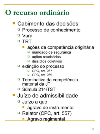 Cabimento das decisões: Processo de conhecimento Vara TRT ações de competência originária mandado de segurança ações rescisórias dissídios coletivos extinção do processo CPC, art. 267 CPC, art. 269 Terminativa da competência material da JT Súmula 214/TST Juízo de admissibilidade Juízo a quo agravo de instrumento Relator (CPC, art. 557) Agravo regimental O recurso ordinário 