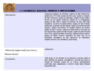 1. CATEDRALES, IGLESIAS, ERMITAS Y MONASTERIOS
                                         -Mezquita Catedral de Córdoba; Capilla de San Bartolomé.;
-Descripción:                            Iglesia de la Trinidad; Iglesia de San Juan; Iglesia y Claustro
                                         de San Francisco; Iglesia de Santiago; Iglesia de San Pablo;
                                         Ermita de los Santos Mártires; Iglesia de La Magdalena;
                                         Iglesia de San Pedro; Iglesia Conventual de San José (San
                                         Cayetano); Covento de Santa Marta; Iglesia de San Andrés;
                                         Iglesia del Juramento de San Rafael; Iglesia Conventual de San
                                         Agustín; Iglesia Conventual de Nuestra Señora de Gracia;
                                         Iglesia de San Lorenzo; Iglesia de Santa María; Convento de
                                         las Capuchinas; Iglesia de San Miguel; Iglesia de San Nicolás
                                         de la Villa; Iglesia de Santo Domingo; Iglesia de San Hipólito;
                                         Iglesia de Santa Victoria; Santuario de Ntra. Sra. de la
                                         Fuensanta; Monasterio de San Jerónomio de Valparaíso;
                                         Desierto de Ntra. Sra. de Belén (Las Ermitas).




                                         -Jerarquía 5.
-Valoración (según escala Leno Cerro y
Álvarez Cuervo):
                                         -Este grupo lo he ubicado en la jerarquía 5 porque, dado la
-Conclusión:                             gran cantidad de iglesias, monasterios y ermitas que tiene la
                                         ciudad de Córdoba, puede ser un motivo perfectamente
                                         justificado para desplazarse a recorrer todas estas bellezas
                                         arquitectónicas.
 