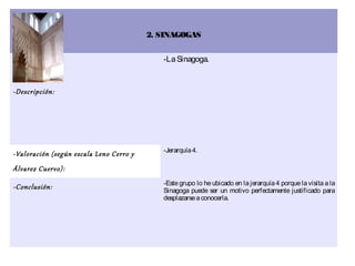 2. SINAGOGAS


                                            -La Sinagoga.


-Descripción:




                                            -Jerarquía 4.
-Valoración (según escala Leno Cerro y
Álvarez Cuervo):
                                            -Este grupo lo he ubicado en la jerarquía 4 porque la visita a la
-Conclusión:                                Sinagoga puede ser un motivo perfectamente justificado para
                                            desplazarse a conocerla.
 
