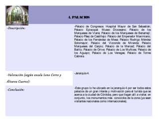 4. PALACIOS

                                            -Palacio de Congresos: Hospital Mayor de San Sebastián;
-Descripción:                               Palacio Episcopal: Museo Diocesano; Palacio de los
                                            Marqueses de Viana; Palacio de los Marqueses de Benamejí;
                                            Palacio Páez de Castillejo: Palacio del Emperador Maximiano;
                                            Palacio de los Fernández de Mesa; Palacio Rodrigo Méndez
                                            Sotomayor; Palacio del Vizconde de Miranda; Palacio
                                            Marqueses del Carpio; Palacio de la Merced; Palacio del
                                            Bailío; Palacio de Orive; Palacio de Los Muñices; Palacio de
                                            los Aguayo; Palacio de Los Venegas; Palacio de Torres
                                            Cabrera.




                                            -Jerarquía 4.
-Valoración (según escala Leno Cerro y
Álvarez Cuervo):
                                            -Este grupo lo he ubicado en la jerarquía 4 por ser todos estos
-Conclusión:                                palacios de un gran interés y motivación para el turista que se
                                            acerca a la ciudad de Córdoba, pero que llegan allí a visitar, en
                                            conjunto, los monumentos más conocidos de la zona (ya sean
                                            visitantes nacionales como internacionales).
 