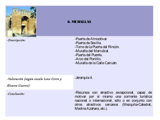 6. MURALLAS




-Descripción:                               -Puerta de Almodóvar.
                                            -Puerta de Sevilla.
                                            -Torre de la Puerta del Rincón.
                                            -Muralla del Marrubial.
                                            -Puerta del Puente.
                                            -Arco del Portillo.
                                            -Muralla de la Calle Cairuán.



-Valoración (según escala Leno Cerro y      -Jerarquía 4.

Álvarez Cuervo):

-Conclusión:                                -Recursos con atractivo excepcional, capaz de
                                            motivar por sí mismo una corriente turística
                                            nacional o internacional, sólo o en conjunto con
                                            otros atractivos cercanos (Mezquita-Catedral,
                                            Medina Azahara, etc.).
 