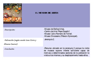 11. MUSEOS DE ARTES




-Descripción:                              -Museo de Bellas Artes.
                                           -Centro de Arte 'Pepe Espaliú'.
                                           -Museo 'Julio Romero de Torres'.
                                           -Museo Diocesano (Palacio Episcopal).
-Valoración (según escala Leno Cerro y     -Jerarquía 2.

Álvarez Cuervo):

-Conclusión:                               -Recurso ubicado en la jerarquía 2 porque la visita
                                           de museos supone interés suficiente capaz de
                                           motivas a determinados sectores de la población la
                                           visita a los mismos y su desplazamiento hasta ellos.
 