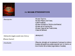 14. MUSEOS ETNOGRÁFICOS



-Descripción:                            -Museo Taurino.
                                         -Museo Palacio de Viana.
                                         -Casa Andalusí.
                                         -Museo Hidráulico 'Molino de Martos'.
                                         -Museo de la Inquisición.
                                         -Museo Casa de las Tradiciones.
                                         -Casa de Sefarad.


-Valoración (según escala Leno Cerro y   -Jerarquía 2.

Álvarez Cuervo):

-Conclusión:                             -Recurso ubicado en la jerarquía 2 porque la visita a
                                         museos etnográficos puede suponer por sí mismo un
                                         movimiento de turistas (regionales o locales).
 