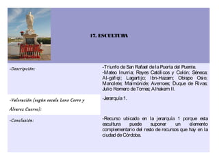 17. ESCULTURA




-Descripción:                                -Triunfo de San Rafael de la Puerta del Puente.
                                             -Mateo Inurria; Reyes Católicos y Colón; Séneca;
                                             Al-gafiqi; Lagartijo; Ibn-Hazam; Obispo Osio;
                                             Manolete; Maimónide; Averroes; Duque de Rivas;
                                             Julio Romero de Torres; Alhakem II.

-Valoración (según escala Leno Cerro y       -Jerarquía 1.

Álvarez Cuervo):

-Conclusión:                                 -Recurso ubicado en la jerarquía 1 porque esta
                                             escultura   puede     suponer      un    elemento
                                             complementario del resto de recursos que hay en la
                                             ciudad de Córdoba.
 