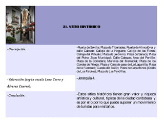 21. SITIO HISTÓRICO




                                            -Puerta de Sevilla; Plaza de Tiberíades; Puerta de Almodóvar y
-Descripción:                               calle Cairuan; Calleja de la Hoguera; Calleja de las Flores;
                                            Calleja del Pañuelo; Plaza de Jerónimo; Plaza de Séneca; Plaza
                                            del Potro; Zoco Municipal; Calle Cabezas; Arco del Portillo;
                                            Plaza de la Corredera; Murallas del Marrubial; Plaza de los
                                            Condes de Priego; Plaza y Casa de paso de La Lagunilla; Plaza
                                            de la Fuenseca; Cuesta del Bailío; Plaza de Capuchinos (Cristo
                                            de Los Faroles); Plaza de Las Tendillas.

-Valoración (según escala Leno Cerro y      -Jerarquía 4.

Álvarez Cuervo):

-Conclusión:                                -Estos sitios históricos tienen gran valor y riqueza
                                            artística y cultural, típicas de la ciudad cordobesa; y
                                            es por ello por lo que puede suponer un movimiento
                                            de turistas para visitarlos.
 