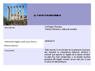 25. CONJUNTO HISTÓRICO




-Descripción:                             -Anfiteatro Romano.
                                          -Templo Romano y restos de muralla.




-Valoración (según escala Leno Cerro y    -Jerarquía 4.

Álvarez Cuervo):

-Conclusión:                              -Este recurso lo he ubicado en la jerarquía 4 porque,
                                          aun teniendo la importancia histórica, artística y
                                          cultural que supone un legado de la época romana,
                                          no está muy bien conservado, y no existen muchos
                                          ejemplos del legado romano; es por esto por lo que
                                          lo ubico en esta jerarquía.
 