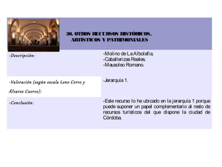 30. OTROS RECURSOS HISTÓRICOS,
                              ARTÍSTICOS Y PATRIMONIALES


-Descripción:                            -Molino de La Albolafia.
                                         -Caballerizas Reales.
                                         -Mausoleo Romano.


-Valoración (según escala Leno Cerro y   -Jerarquía 1.

Álvarez Cuervo):

-Conclusión:                             -Este recurso lo he ubicado en la jerarquía 1 porque
                                         puede suponer un papel complementario al resto de
                                         recursos turísticos del que dispone la ciudad de
                                         Córdoba.
 
