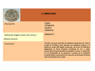 4. ARTESANÍA



-Descripción:                              -Cuero.
                                           -Orfebrería.
                                           -Joyería.
                                           -Cerámica.

-Valoración (según escala Leno Cerro y     -Jerarquía 1.

Álvarez Cuervo):

-Conclusión:                               -Existen una gran cantidad de artesanos repartidos por toda la
                                           ciudad de Córdoba, pero abundan los artesanos joyeros y la
                                           cerámica, propia del legado musulmán, así como la orfebrería,
                                           destacando la típica filigrana cordobesa en oro y plata,
                                           conformando figuras también de carácter morisco y musulmán.
                                           Lo he encuadrado en la jerarquía 1 porque es un elemento
                                           complementario que potencia la visita de los enclaves turísticos
                                           más importantes de la ciudad.
 