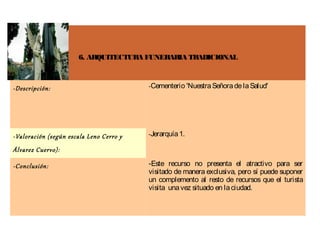 6. ARQUITECTURA FUNERARIA TRADICIONAL



-Descripción:                            -Cementerio 'Nuestra Señora de la Salud'




-Valoración (según escala Leno Cerro y   -Jerarquía 1.

Álvarez Cuervo):

-Conclusión:                             -Este recurso no presenta el atractivo para ser
                                         visitado de manera exclusiva, pero sí puede suponer
                                         un complemento al resto de recursos que el turista
                                         visita una vez situado en la ciudad.
 
