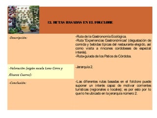 12. RUTAS BASADAS EN EL FOLCLORE



-Descripción:                            -Ruta de la Gastronomía Ecológica.
                                         -Ruta 'Experiencias Gastronómicas' (degustación de
                                         comida y bebidas típicas del restaurante elegido, así
                                         como visita a rincones cordobeses de especial
                                         interés).
                                         -Ruta-guiada de los Patios de Córdoba.


-Valoración (según escala Leno Cerro y   -Jerarquía 2.

Álvarez Cuervo):

-Conclusión:                             -Las diferentes rutas basadas en el folclore puede
                                         suponer un interés capaz de motivar corrientes
                                         turísticas (regionales o locales); es por esto por lo
                                         que lo he ubicado en la jerarquía número 2.
 