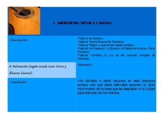 1. ARTÍSTICOS: MÚSICA Y DANZA



                                          -Festival de Guitarra.
-Descripción:                             -Festival 'Noche Blanca del Flamenco'.
                                          -Festival 'Pasión y duende del caballo andaluz'.
                                          -Festival de Flamenco: La Bulería, la Pataíta de Antonio, Perol
                                          Flamenco.
                                          -Festival 'Córdoba, la Luz de las Culturas' (Alcázar de
                                          Córdoba).
                                          -Jerarquía 4.
A-Valoración (según escala Leno Cerro y
Álvarez Cuervo):

-Conclusión:                              -He ubicado a estos recursos en esta jerarquía
                                          porque creo que estos festivales suponen un gran
                                          movimiento de turistas que se desplazan a la ciudad
                                          para disfrutar de los mismos.
 