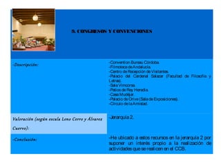 9. CONGRESOS Y CONVENCIONES




                                                -Convention Bureau Córdoba.
-Descripción:                                   -Filmoteca de Andalucía.
                                                -Centro de Recepción de Visitantes.
                                                -Palacio del Cardenal Salazar (Facultad de Filosofía y
                                                Letras).
                                                -Sala Vimcorsa.
                                                -Patios de Rey Heredia.
                                                -Casa Mudéjar.
                                                -Palacio de Orive (Sala de Exposiciones).
                                                -Círculo de la Amistad.


Valoración (según escala Leno Cerro y Álvarez   -Jerarquía 2.

Cuervo):

-Conclusión:                                    -He ubicado a estos recursos en la jerarquía 2 por
                                                suponer un interés propio a la realización de
                                                actividades que se realicen en el CCB.
 