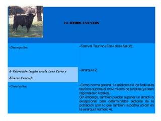 12. OTROS EVENTOS




-Descripción:                               -Festival Taurino (Feria de la Salud).




A-Valoración (según escala Leno Cerro y     -Jerarquía 2.

Álvarez Cuervo):

-Conclusión:                                -Como norma general, la asistencia a los festivales
                                            taurinos supone el movimiento de turistas (ya sean
                                            regionales o locales).
                                            Sin embargo, también pueden suponer un atractivo
                                            excepcional para determinados sectores de la
                                            población (por lo que también la podría ubicar en
                                            la jerarquía número 4).
 