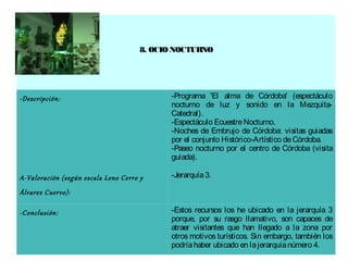 8. OCIO NOCTURNO




-Descripción:                               -Programa 'El alma de Córdoba' (espectáculo
                                            nocturno de luz y sonido en la Mezquita-
                                            Catedral).
                                            -Espectáculo Ecuestre Nocturno.
                                            -Noches de Embrujo de Córdoba: visitas guiadas
                                            por el conjunto Histórico-Artístico de Córdoba.
                                            -Paseo nocturno por el centro de Córdoba (visita
                                            guiada).

A-Valoración (según escala Leno Cerro y     -Jerarquía 3.

Álvarez Cuervo):

-Conclusión:                                -Estos recursos los he ubicado en la jerarquía 3
                                            porque, por su rasgo llamativo, son capaces de
                                            atraer visitantes que han llegado a la zona por
                                            otros motivos turísticos. Sin embargo, también los
                                            podría haber ubicado en la jerarquía número 4.
 