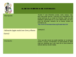 16. RUTAS TURÍSTICAS DE NATURALEZA


                                                 -Existen 5 rutas diferentes (violeta, verde, naranja, rosa,
-Descripción:                                    azul) para poder caminar y disfrutar de la naturaleza en las
                                                 zonas exteriores de la ciudad de Córdoba. Cada una está
                                                 diseñada e identificada con un color determinado, así como
                                                 nivel de dificultad, duración de la misma, número de
                                                 kilómetros, etc.
                                                  http://www.turismodecordoba.org/5rutas/index.html


                                                 -Jerarquía 2.
-Valoración (según escala Leno Cerro y Álvarez
Cuervo):


                                                 -Creo que este recurso se puede englobar en la jerarquía
-Conclusión:                                     número 2 porque, normalmente, los participantes en estas
                                                 rutas son personas que viven cerca de la zona donde se
                                                 realizan este tipo de actividades.
 