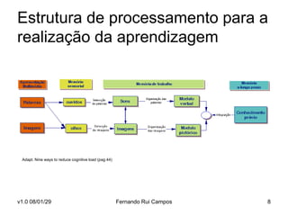 Estrutura de processamento para a
realização da aprendizagem




 Adapt. Nine ways to reduce cognitive load (pag.44)




v1.0 08/01/29                                         Fernando Rui Campos   8
 