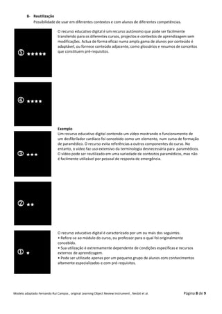 8- Reutilização
            Possibilidade de usar em diferentes contextos e com alunos de diferentes competências.

                               O recurso educativo digital é um recurso autónomo que pode ser facilmente
                               transferido para os diferentes cursos, projectos e contextos de aprendizagem sem
                               modificações. Actua de forma eficaz numa ampla gama de alunos por conteúdo é
                               adaptável, ou fornece conteúdo adjacente, como glossários e resumos de conceitos
                               que constituem pré-requisitos.




                               Exemplo
                               Um recurso educativo digital contendo um vídeo mostrando o funcionamento de
                               um desfibrilador cardíaco foi concebido como um elemento, num curso de formação
                               de paramédico. O recurso evita referências a outros componentes do curso. No
                               entanto, o vídeo faz uso extensivo da terminologia desnecessária para paramédicos.
                               O vídeo pode ser reutilizado em uma variedade de contextos paramédicos, mas não
                               é facilmente utilizável por pessoal de resposta de emergência.




                               O recurso educativo digital é caracterizado por um ou mais dos seguintes.
                               • Refere-se ao módulo do curso, ou professor para o qual foi originalmente
                               concebido.
                               • Sua utilização é extremamente dependente de condições específicas e recursos
                               externos de aprendizagem.
                               • Pode ser utilizado apenas por um pequeno grupo de alunos com conhecimentos
                               altamente especializados e com pré-requisitos.




Modelo adaptado Fernando Rui Campos , original Learning Object Review Instrument , Nesbit et al.        Página 8 de 9
 