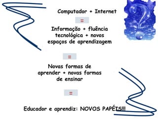 Computador + Internet
                   =
         Informação + fluência
           tecnológica + novos
        espaços de aprendizagem


               =
        Novas formas de
    aprender + novas formas
           de ensinar

               =

Educador e aprendiz: NOVOS PAPÉIS!!!
 