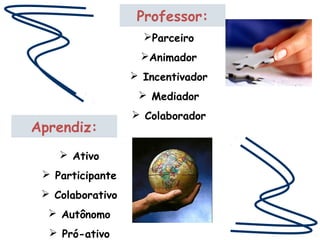 Professor:
                    Parceiro
                   Animador
                   Incentivador
                    Mediador
                   Colaborador
Aprendiz:
     Ativo
  Participante
  Colaborativo
   Autônomo
   Pró-ativo
 