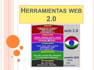 HERRAMIENTAS WEB
2.0
 