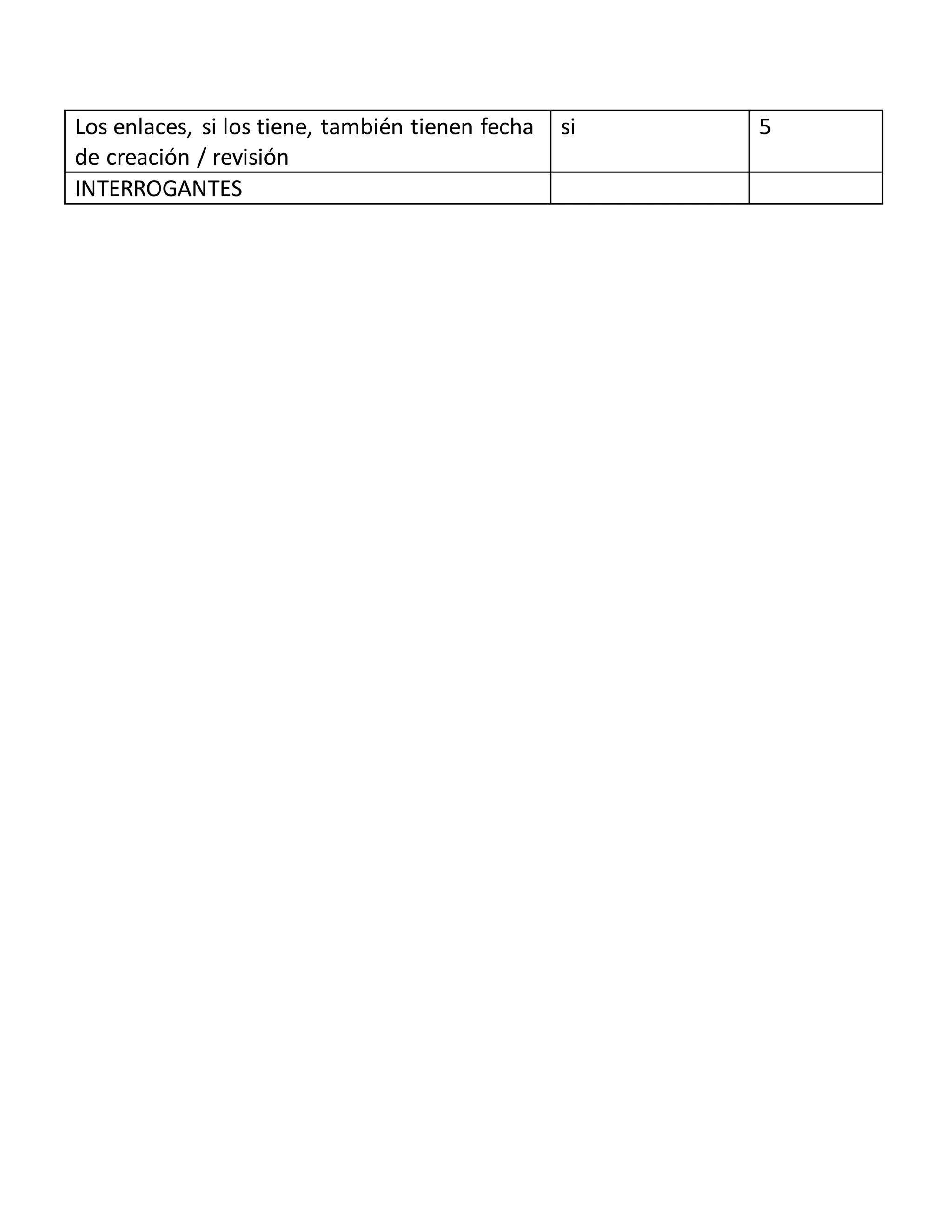 Los enlaces, si los tiene, también tienen fecha
de creación / revisión
si 5
INTERROGANTES