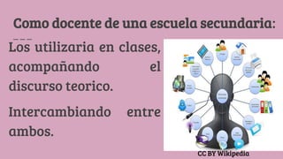Como docente de una escuela secundaria:
Los utilizaria en clases,
acompañando el
discurso teorico.
Intercambiando entre
ambos.
CC BY Wikipedia
 
