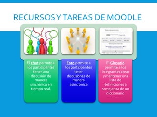 RECURSOSYTAREAS DE MOODLE
El chat permite a
los participantes
tener una
discusión de
manera
sincrónica en
tiempo real.
Foro permite a
los participantes
tener
discusiones de
manera
asincrónica
El Glosario
permite a los
integrantes crear
y mantener una
lista de
definiciones a
semejanza de un
diccionario
 