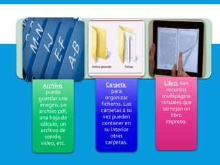 Archivo,
puede
guardar una
imagen, un
archivo pdf,
una hoja de
cálculo, un
archivo de
sonido,
video, etc.
Carpeta,
para
organizar
ficheros. Las
carpetas a su
vez pueden
contener en
su interior
otras
carpetas.
Libro, son
recursos
multipágina
virtuales que
semejan un
libro
impreso.
 