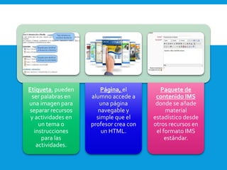 Etiqueta, pueden
ser palabras en
una imagen para
separar recursos
y actividades en
un tema o
instrucciones
para las
actividades.
Página, el
alumno accede a
una página
navegable y
simple que el
profesor crea con
un HTML.
Paquete de
contenido IMS
donde se añade
material
estadístico desde
otros recursos en
el formato IMS
estándar.
 