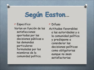 O Especifico:              O Difuso
Varían en función de las   Actitudes favorables
 satisfacciones             a las autoridades y a
 aportadas por las          la comunidad política
 decisiones públicas a      y predispone a
 las demandas               considerar las
 particulares               decisiones políticas
 formuladas por los         como obligatorias
 miembros de la
                            aunque no sean
 comunidad política.
                            satisfactorias
 