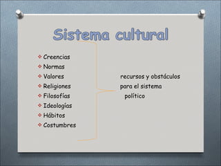  Creencias
 Normas
 Valores      recursos y obstáculos
 Religiones   para el sistema
 Filosofías    político
 Ideologías
 Hábitos
 Costumbres
 