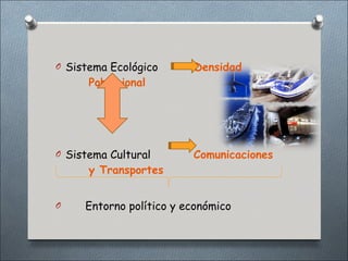 O Sistema Ecológico      Densidad
      Poblacional




O Sistema Cultural       Comunicaciones
      y Transportes


O    Entorno político y económico
 
