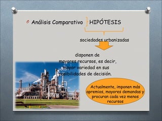 O Análisis Comparativo    HIPÓTESIS


                     sociedades urbanizadas


                     disponen de
            mayores recursos, es decir,
              mayor variedad en sus
            posibilidades de decisión.

                           Actualmente, imponen más
                         apremios, mayores demandas y
                            procuran cada vez menos
                                   recursos
 