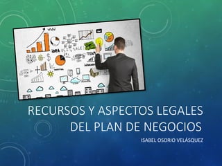 RECURSOS Y ASPECTOS LEGALES
DEL PLAN DE NEGOCIOS
ISABEL OSORIO VELÁSQUEZ
 