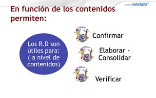 En función de los contenidos
permiten:
Los R.D son
útiles para:
( a nivel de
contenidos)
Confirmar
Elaborar -
Consolidar
Verificar
 