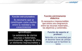 Función estructuradora:
Es necesario que se
constituyan como medios
entre la realidad y los
conocimientos
Función estrictamente
didáctica:
Es necesario e imprescindible
que exista una congruencia
entre los recursos materiales ,
los objetivos y contenidos.
Función facilitadora de los
aprendizajes:
La existencia de ciertos
recursos y materiales,
constituyendo, algunos de ellos,
un elemento imprescindible y
facilitador de los aprendizajes
Función de soporte al
profesor:
Referida a la necesidad que
el docente tiene de utilizar
recursos que le faciliten la
tarea
 