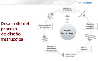 Desarrollo del
proceso
de diseño
instruccioal
 