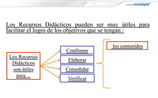 Los Recursos Didácticos pueden ser muy útiles para
facilitar el logro de los objetivos que se tengan :
los contenidos
Confirmar
Elaborar
Consolidar
Verificar
Los Recursos
Didácticos
son útiles
para…
 