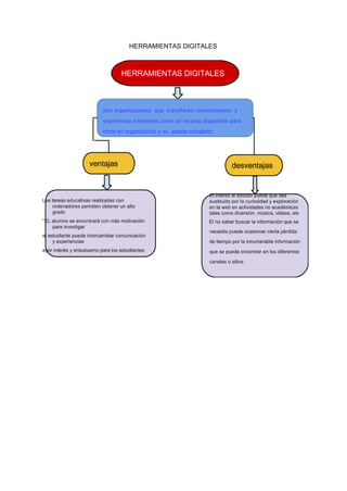 HERRAMIENTAS DIGITALES 
 
 
 
 
 