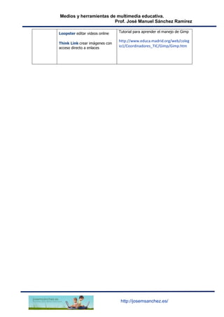 Medios y herramientas de multimedia educativa.
Prof. José Manuel Sánchez Ramírez
http://josemsanchez.es/
Loopster editar videos online
Think Link crear imágenes con
acceso directo a enlaces
Tutorial para aprender el manejo de Gimp
http://www.educa.madrid.org/web/coleg
io1/Coordinadores_TIC/Gimp/Gimp.htm
 