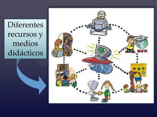 Diferentes
recursos y
  medios
didácticos
 