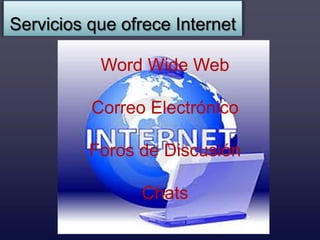 Servicios que ofrece Internet

           Word Wide Web

          Correo Electrónico

          Foros de Discusión

                Chats
 
