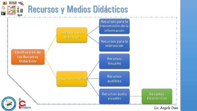 Recursos y medios didácticos para la educación