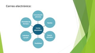 Correo electrónico:
 