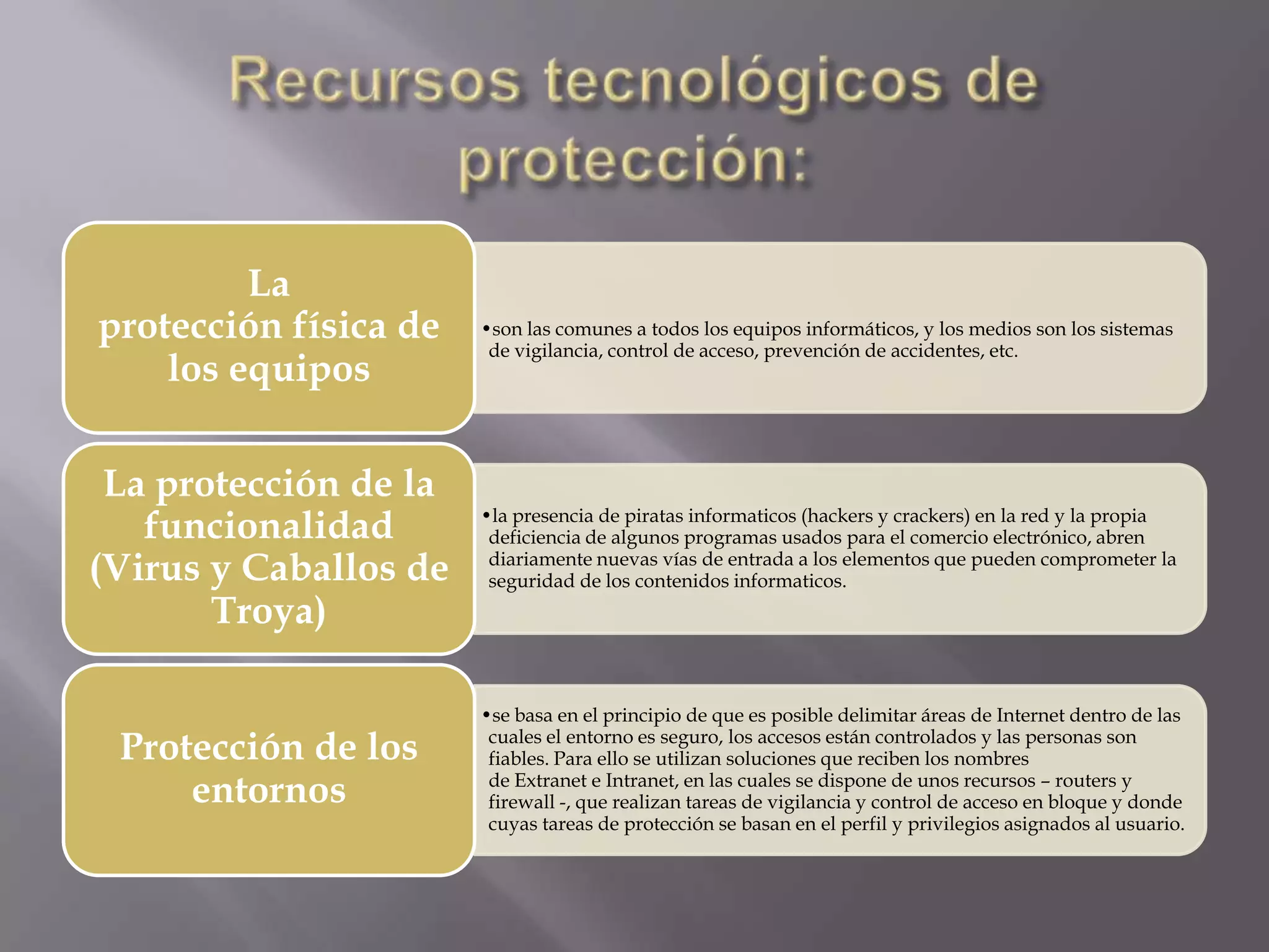 Recursos tecnológicos de protección:
