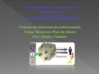 Trabajo de Sistemas de Información
Tema: Recursos Plan de clases
Por: Jessica Yambay

 