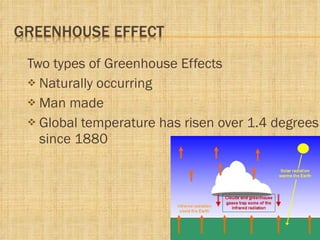 Two types of Greenhouse Effects Naturally occurring Man made Global temperature has risen over 1.4 degrees since 1880 