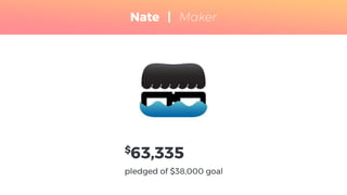 Nate | Maker
 